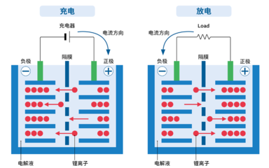 動力電池全面解析，小白也能看懂！從零開始認識鋰離子電池