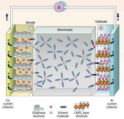 鈉離子電池技術崛起 開啟動力電池多元化時代，而非簡單淘汰鋰電
