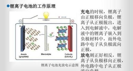 2020年 鋰離子電池技術深度進化，如何重塑新能源市場格局