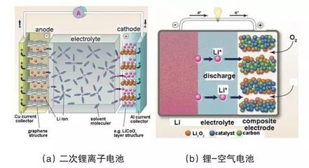 吉泰科 全固態鋰電池材料、結構與研究進展及其在車載充電機領域的應用前景