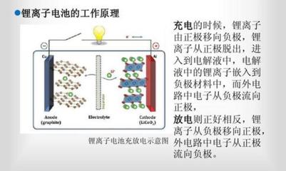 2020年鋰離子動力電池技術(shù)進化 驅(qū)動新能源市場變革的核心引擎